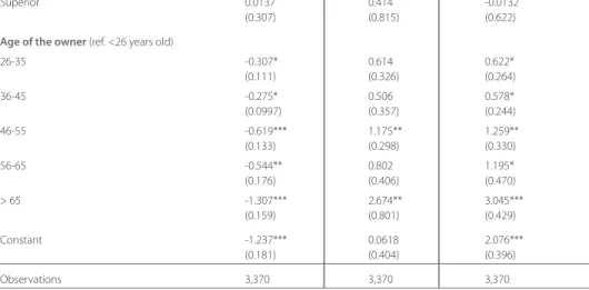 TaBle 10.B.  esTImaTIon of The proBaBIlITY of oBTaInInG a larGe formal loan vs noT  oBTaInInG a larGe loan or oBTaInInG a larGe loan BuT from an Informal credIT  source 