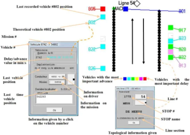 Fig. 1. The AVM interface