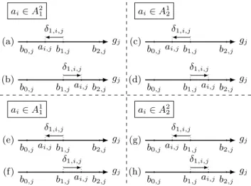 Figure 1. Alternative wrongly assigned because of the profile too low or too high