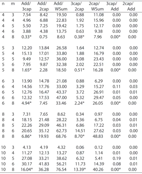 Table 2: Comparing expressiveness