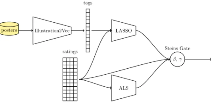 Fig. 1. The BALSE architecture.