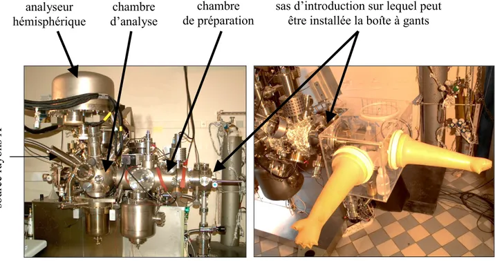 Figure II-22 : Bâti XPS ultravide et boîte à gant permettant le transfert sous atmosphère inerte