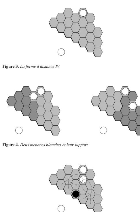 Figure 3. La forme à distance IV