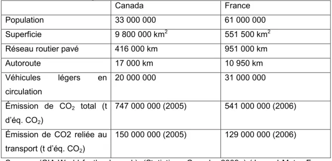Tableau  5-1 : données générales du Canada et de la France 