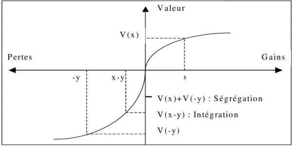 Figure 1 : Approche graphique de la théorie du cadrage. 