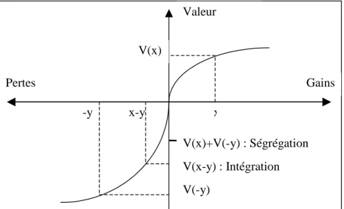 Figure 1 : Approche graphique de la théorie du cadrage. 