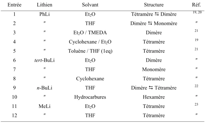 Tableau I 1. État d’agrégation de différents lithiens en fonction du solvant. 