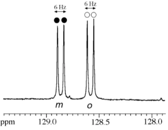 Figure 3 - Spectre  13 C découplé du proton en phase chirale (100 MHz, PBLG/CHCl 3 )