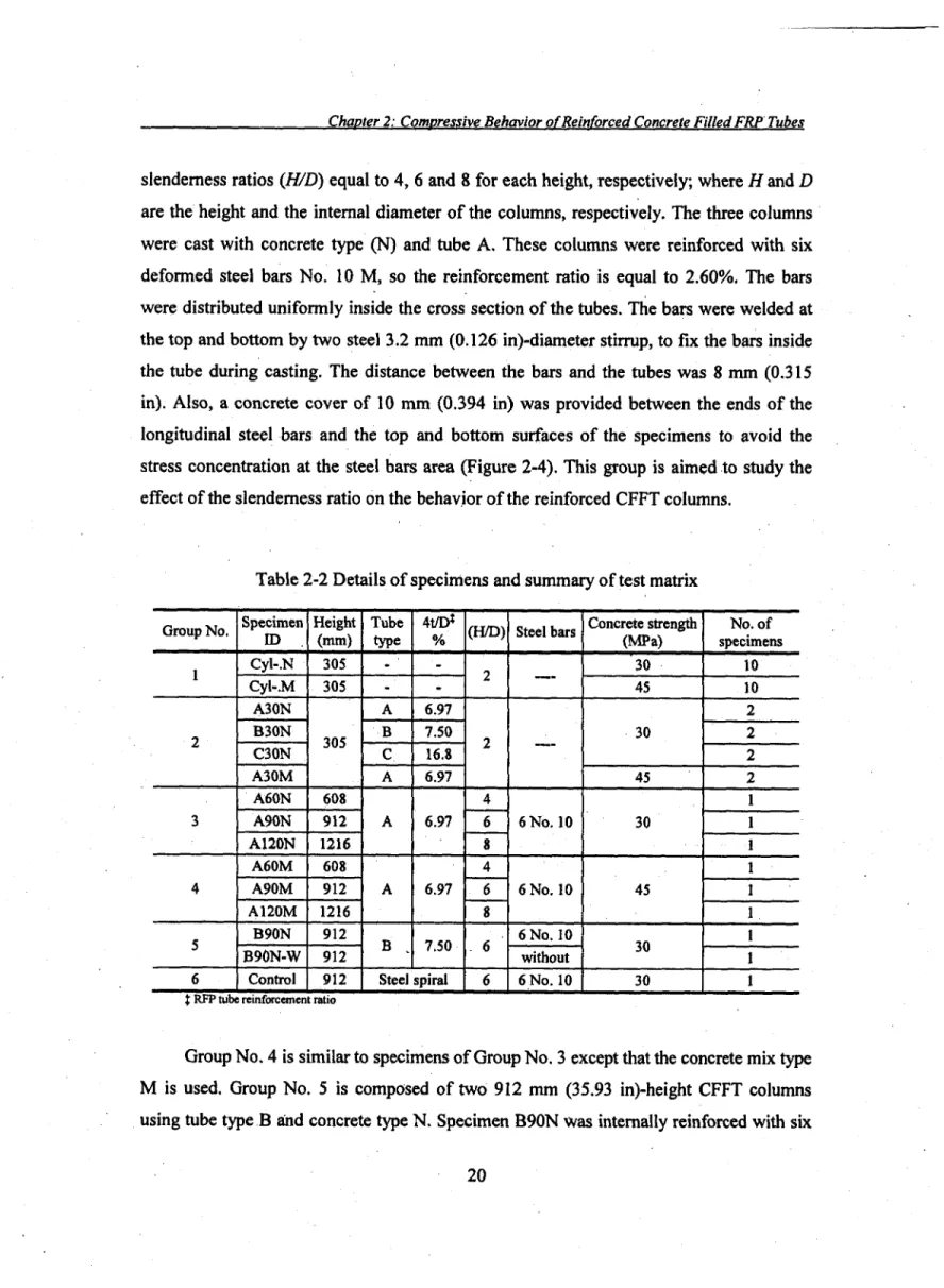 Table 2-2 Details of specimens and summary of test matrix  Group No.  Specimen 
