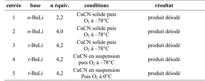 tableau 1  Plusieurs conditions de réaction ont été testées. 