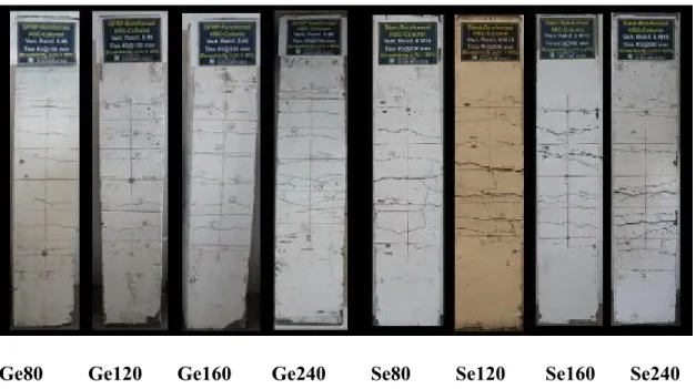 Figure  4-4  –  Failure  mode  for  group  GFRP  and  steel  reinforced  columns  series  on  compression side