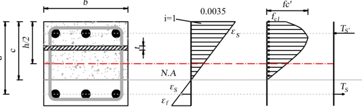 Fig. 3.13 for the cross section layer by layer method symbols and explanation. 