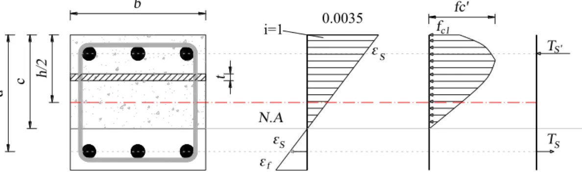 Fig. 3.13 for the cross section layer by layer method symbols and explanation. 