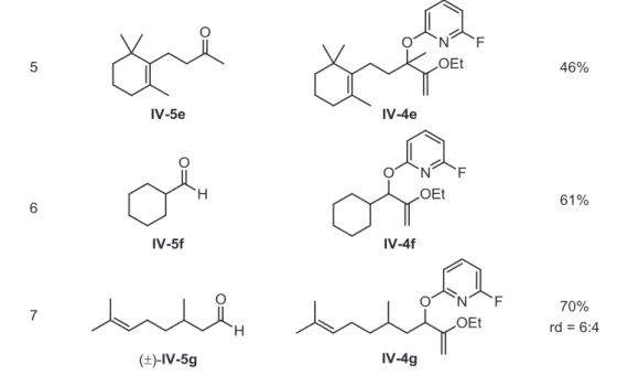 Tableau IV-1 – Synthèses des éthers d’énol IV-4 précurseurs 