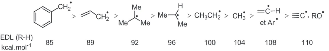 Figure I-1 – Quelques radicaux chargés 