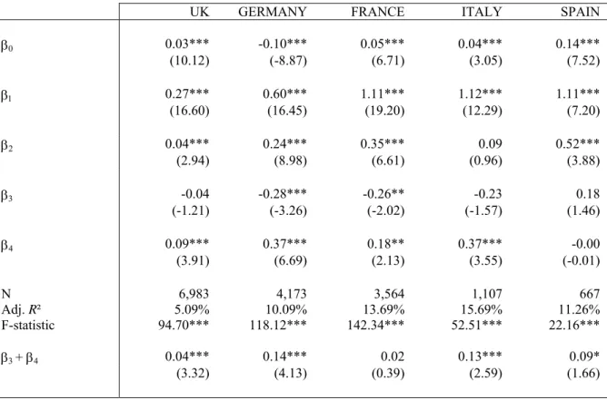 TABLE 7: Incremental Price Relevance of Other comprehensive income 