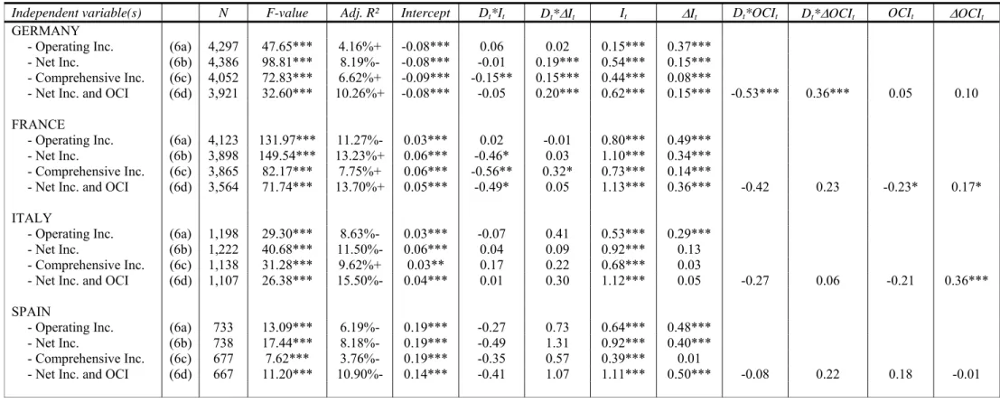 TABLE 10: Early Adopters Sensitivity Tests 