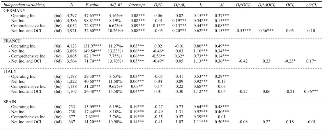 TABLE 8: Early Adopters Sensitivity Tests      Conventional OLS Model with CUMRET 