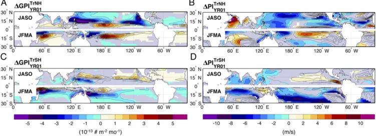Fig. 1. (A –C) Changes in genesis potential index (GPI) and (B–D) potential intensity (PI) for TrNH and TrSH experiments relative to the no-volcano reference simulations for the first storm season (JASO) in the NH; JFMA in the SH) following the volcanic er