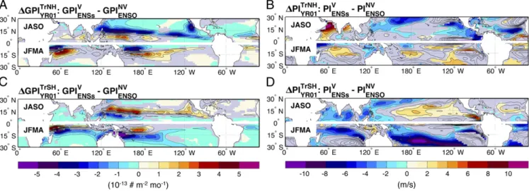 Fig. 3. (A –E) TC seasons (JASO in the NH; JFMA in the SH) GPI and (B–D and F) precipitation anomalies associated with El Niño and La Niña events and their difference