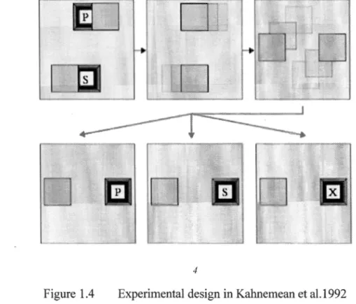 Figure 1.4  Experimental design in Kahnemean et al.1992 