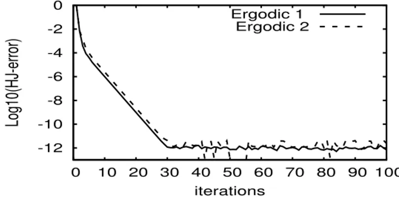 Figure 7: Convergence of the ALG2 algorithm, for the two test cases in figures 6 and 5.