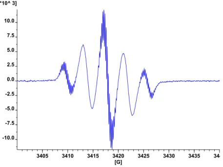 Figure 2-19 : Spectre RPE du meta-cyclophane II-12 à 200 K (solution liquide) réduit par miroir de 