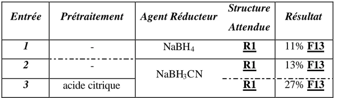 Tableau 7 : Différentes conditions de réduction de l’hémiaminal 