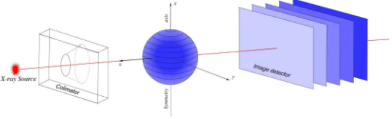 Figure 1.1. Experimental setup.