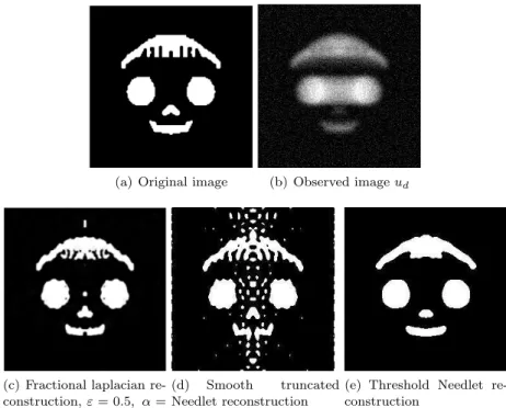 Figure 4.7. Results with Needlet approach