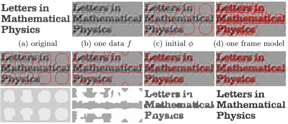 Fig. 16. Segmentation of a binary image degraded by a noisy blur kernel. Top: (d) final curve (zero level set of φ) with one data f 