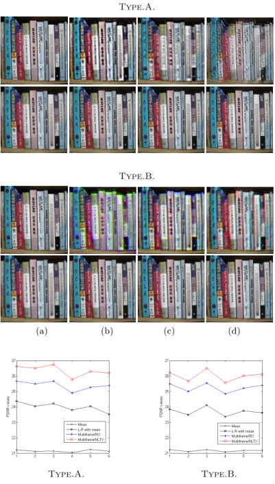 Fig. 17. Real video restoration of type A (1st, 2nd row) and B (3rd, 4th row). Top (1st, 3rd row): (a) one original sequence, (b)-(d) degraded sequences (out of 25 data frames)