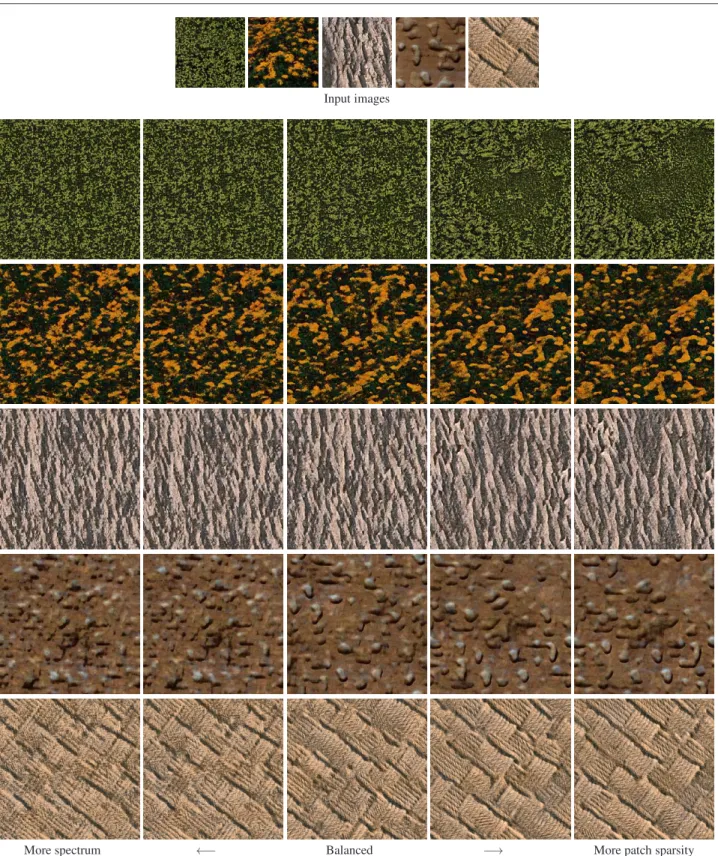 Fig. 6 Synthesis results with different weighting: more spectrum on the left, more patch sparsity on the right