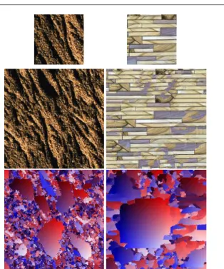 Fig. 3 Results from the pixel-by-pixel copy-paste algorithm [ 8 ] (mid- (mid-dle); the coordinate maps (bottom) show that the results are tilings from the exemplars (top), even if the synthesis is performed pixel after pixel