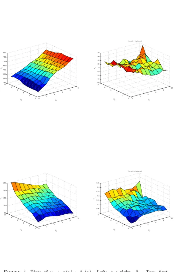 Figure 4. Plots of u → α(u) + β 2 (u). Left: α ; right: β 2 . Top: first