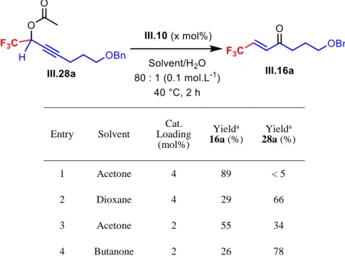 Table III-7. Preliminary screening for the gold-catalyzed synthesis of CF 3 -enones 