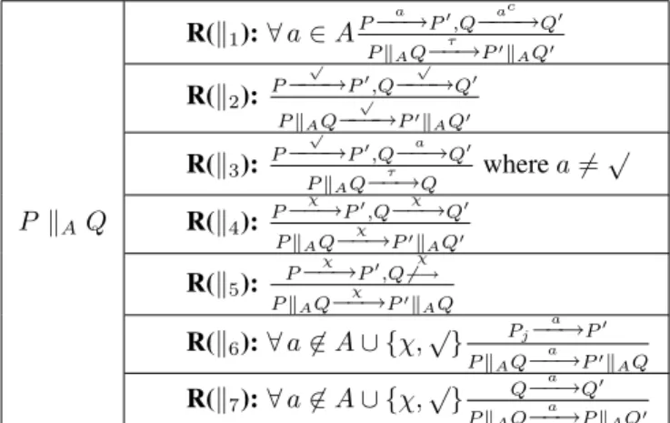 Table 2. The transition rules of the partners composition operator