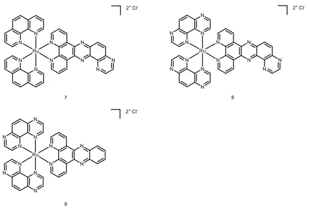 Figure 5. Chemical structures of complexes 7, 8, 9. 