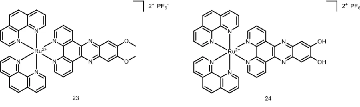 Figure 12. Chemical structures of complex 23 and complex 24. 