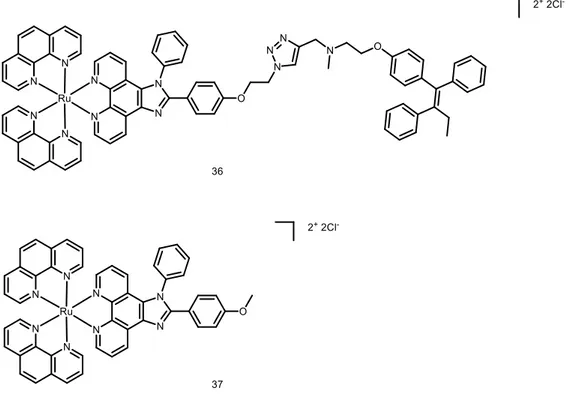 Figure 21. Chemical structure of complex 36 and 37 
