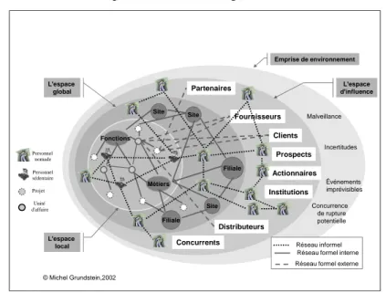 Figure 1. L’entreprise étendue 