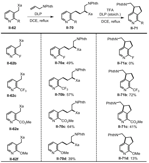 Table 2-6: Synthesis of cyclopenta[c]pyridines derived from N-allylphthalimide 