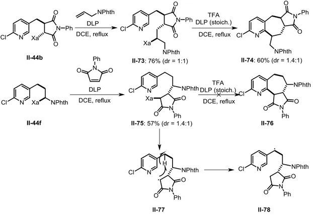 Figure 2-5: Comparison of three chloropyridylmethyl radicals 