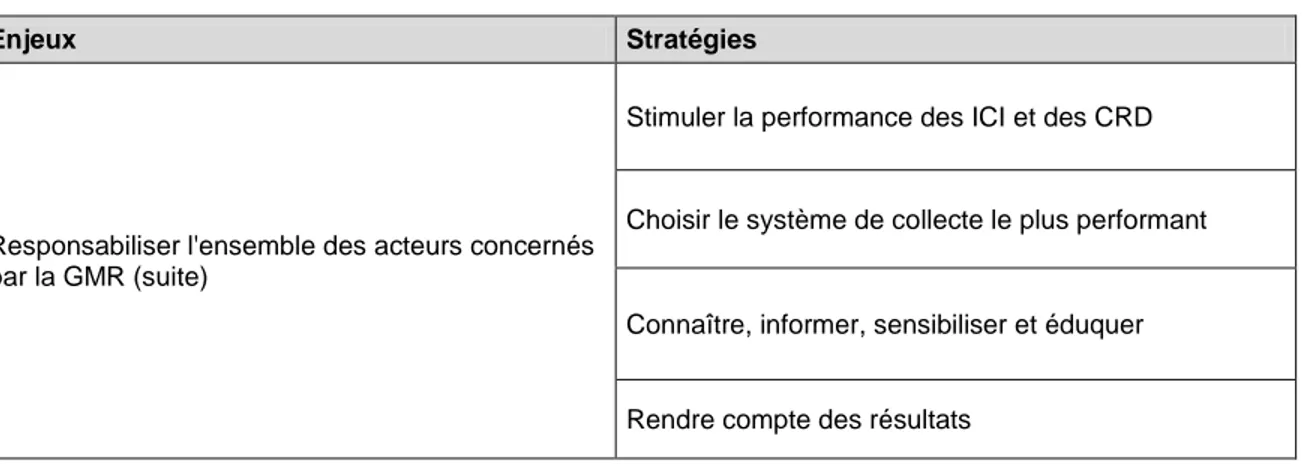 Tableau 1.4 Stratégies et enjeux de la troisième politique (suite) 