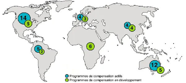 Figure 1.4  Répartition par continent du nombre de programmes de compensation actifs et du  nombre de programmes de compensation en développement (données tirées de :  Madsen et autres, 2010) 