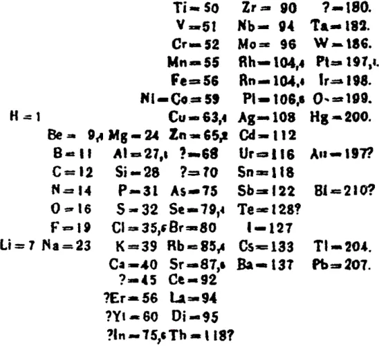 Figure 2.9  Table de Mendeleïev, classication périodique des éléments en 1869