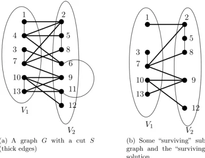 Figure 1: An example for robust max cut.