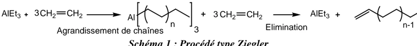Figure 1: Exemples de catalyseurs de type SHOP 