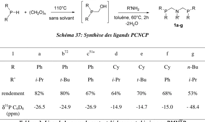 Tableau 3: Ligands 1a-g: rendements et déplacement chimique en RMN 31 P  
