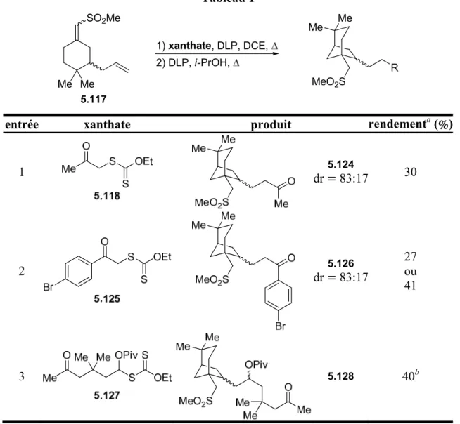 Tableau 1  Me Me SO 2 Me 5.117 MeMeMeO2S1) xanthate, DLP, DCE,2) DLP, i-PrOH, R